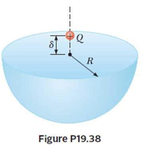 A Particle With Charge Q Is Located A Small Distance Immediately