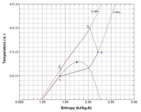 Temperature Entropy T S Diagram Co2 R161 50 50 Wt Of The Download Scientific Diagram