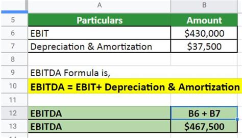 Ebitda Formula Calculator Examples With Excel Template