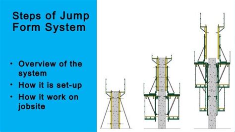 Concerte Jump Form Building Construction