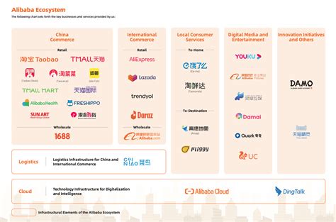 Alibaba The Great Unbundling By App Economy Insights