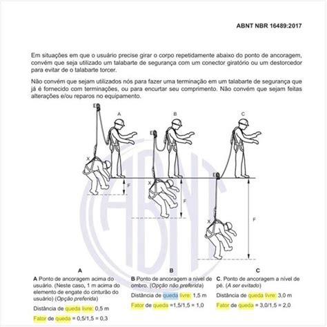 Quais As Distâncias De Queda Livre E O Cálculo De Fator De Queda