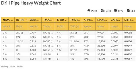 Drill Pipe Heavy Weight Chart Download Drill Pipe Heavy Weight Chart