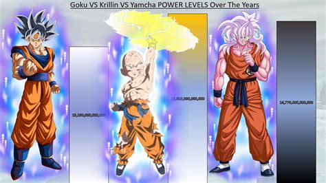 Goku Vs Krillin Vs Yamcha Power Levels Over The Years Db Dbz Dbs