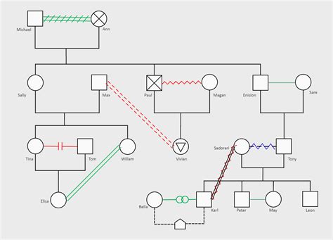 Genogram Emotional Relationship Edrawmax Templates The Best Porn Website