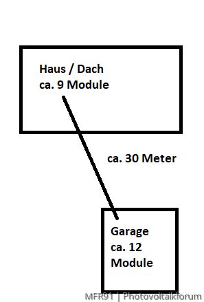 Planung Einer Pv Anlage Allgemeine Anlagenplanung Eeg Anlage