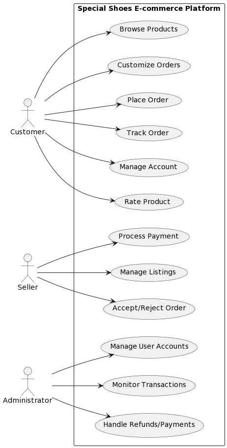 Fig. C1 The generated contextual UC diagram. | Download Scientific Diagram