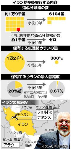 「イラン核合意」日本への影響、やさしく解説 就活ニュースペーパーby朝日新聞 就職サイト あさがくナビ