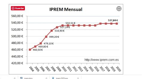 Explique Jarra Emoci N Calcular El Iprem Para Bono Social Sensible