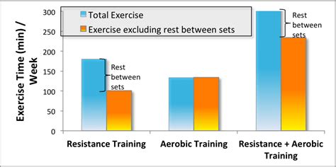 Cardio Vs Weights Which Is Really Better For Fat Loss