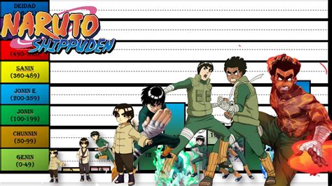 EXPLICACION Los Rangos Y Niveles De Poder De Rock Lee YouTube