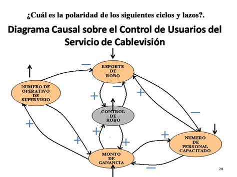 Modelaci N Din Mica De Sistemas De Informaci N Ejemplos Y Ejercicios