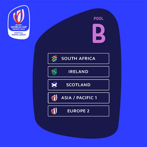 World Rugby Cup 2024 Pools Moyra Tiffany