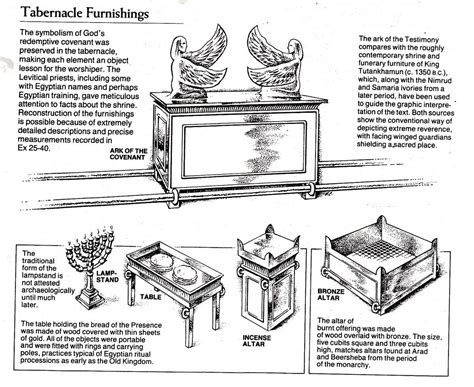 Unraveling the Complexity: A Guide to the Jewish Tabernacle Diagram