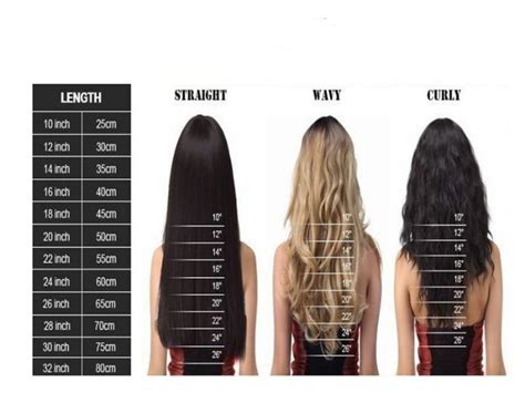 Hair Inch Chart Way To Help You Have The Right Length Apohair