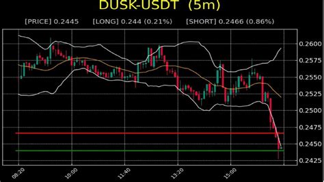 TESTEO UN DE TELEGRAM DE TRADING EN FINANDY LIBRO DE ORDENES Y EN