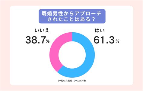 恋の達人コイタツ 「既婚者とキスしちゃった」既婚者の心理と今後の行動を徹底解説