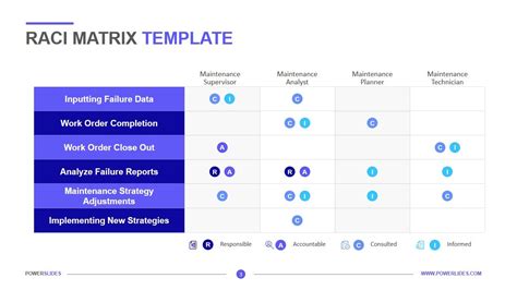 Raci Matrix Template PowerPoint