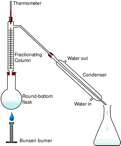 ملفfractional Distillation Lab Apparatussvg المعرفة