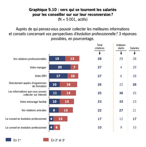 Les tendances et perspectives de l évolution et de la mobilité