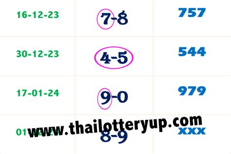 Thai Lottery Result Tricks Single Digit Win Tip 01 02 24 Thai Lottery