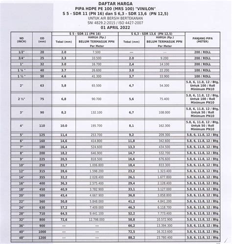 DAFTAR HARGA HDPE VINILON PT Abadi Metal Utama