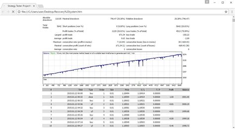 Projectreaper Forex Recovery System Projectreaper Team Alert