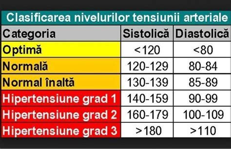 Tabel Tensiune Femei Cursuri Online