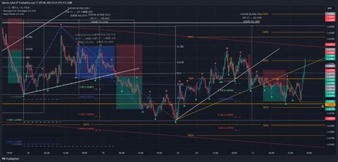 Fx Euraud Chart Image By Tomo Donki Tradingview