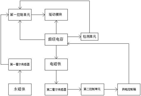 一种隧道巡检机器人系统及充电方法与流程