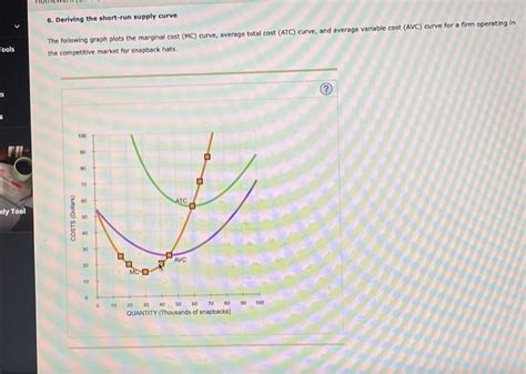 Solved Deriving The Short Run Supply Curve The Following Chegg