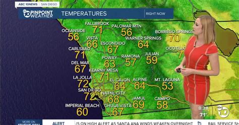 San Diegos Weather Forecast Oct. 16: Cooling begins Sunday