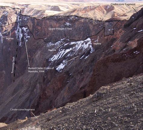 Figure From History Of Quaternary Volcanism And Lava Dams In Western