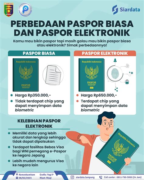 Perbedaan Paspor Biasa Dan Paspor Elektronik Ppid Provinsi Lampung