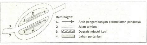 Pola Pemukiman Penduduk Indonesia Campus Nancy