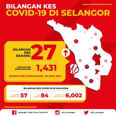 Bilangan Kes Covid 19 Di Selangor Setakat 30 April 2020 Media