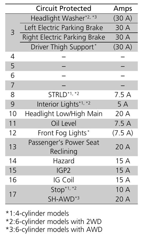 2020 Acura Tlx Fuse Box Diagram Startmycar