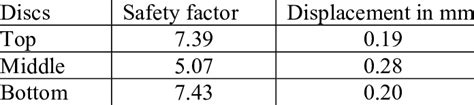 Safety Factors On Hv Winding For Hoop Stress Download Table