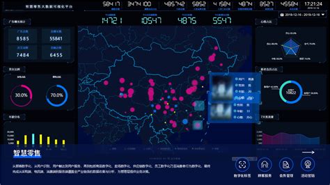 全天智能 智慧零售大数据可视化解决方案市场报价 百度ai市场