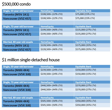 42 What Are The 3 Types Of Reverse Mortgages Kerenacassidy