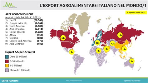 Export agroalimentare il 2021 sarà ricordato come un anno straordinario