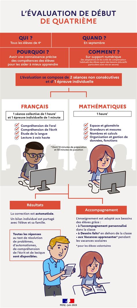 L évaluation des acquis des élèves de 4ème Collège Alain Savary