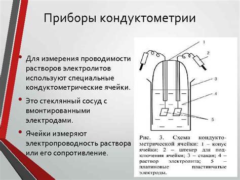 Кондуктометрия Подготовила студентка гр 11 ФМ-15 ГПОУ