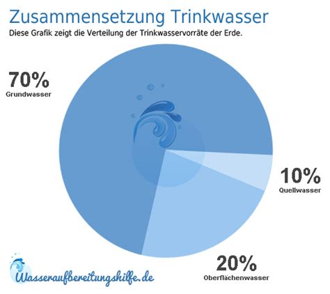 Woher Kommt Unser Wasser Wasseraufbereitung Zum Besseren Ges Nderen