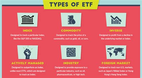 Everything You Need To Know About Cryptocurrency Etfs