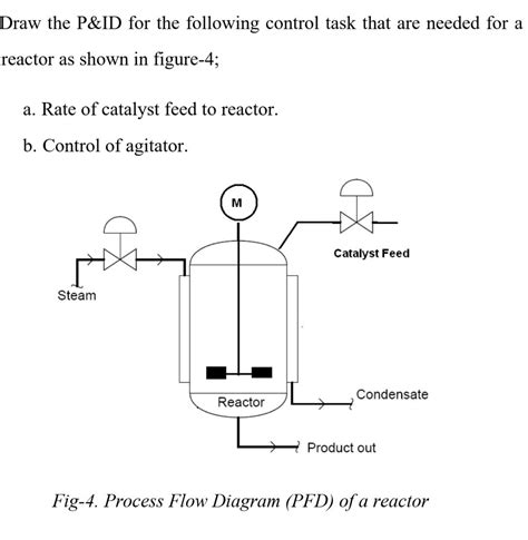 Solved Draw The P Id For The Following Control Task That Chegg