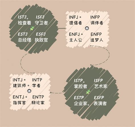 Esfp人格适合哪些职业 知乎