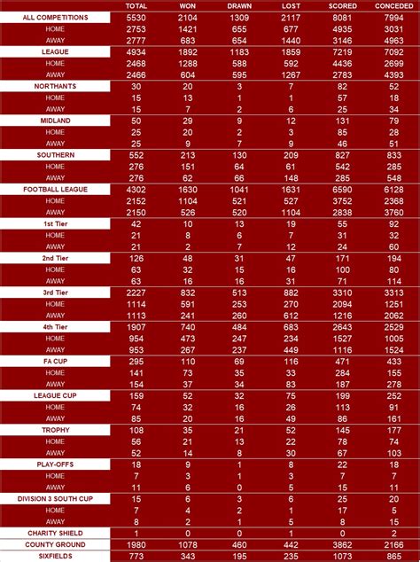 Overall Record Postimages