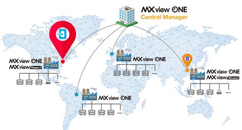 Simplify Multi Site Management For Maximum Uptime Moxa