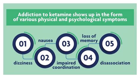 Ketamine Abuse: Signs and Symptoms to Watch For - Never Alone Treatment ...